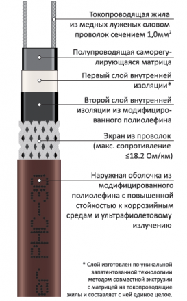 Греющий кабель PHC-30 Ex