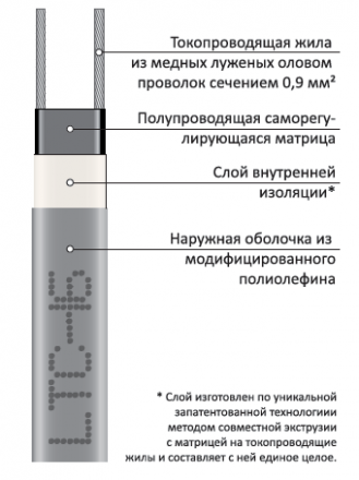 Греющий кабель LTC-16 (SRL16-2)